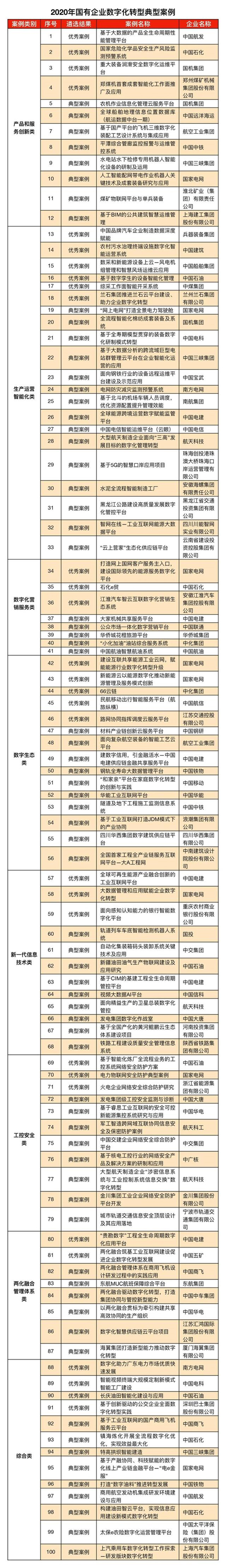 云顶集团3118·(中国区)最新官方网站