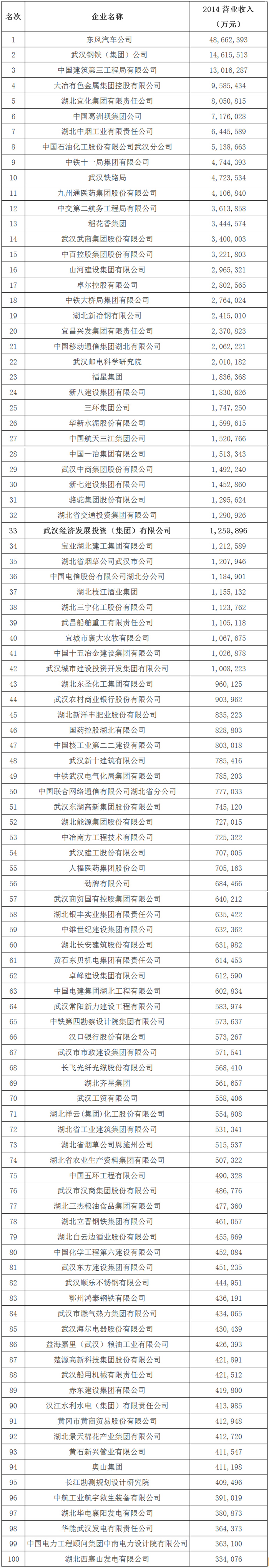 云顶集团3118·(中国区)最新官方网站